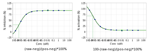 Inverse_plots