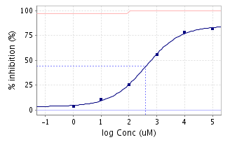 Normalized_plot