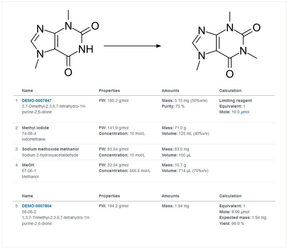 reaction and stoichiometry table in your ELN entry screenshot