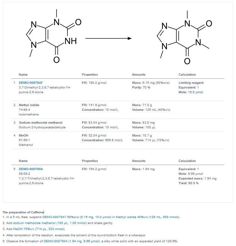 Screenshot of ELN reaction and stoichiometry table with references