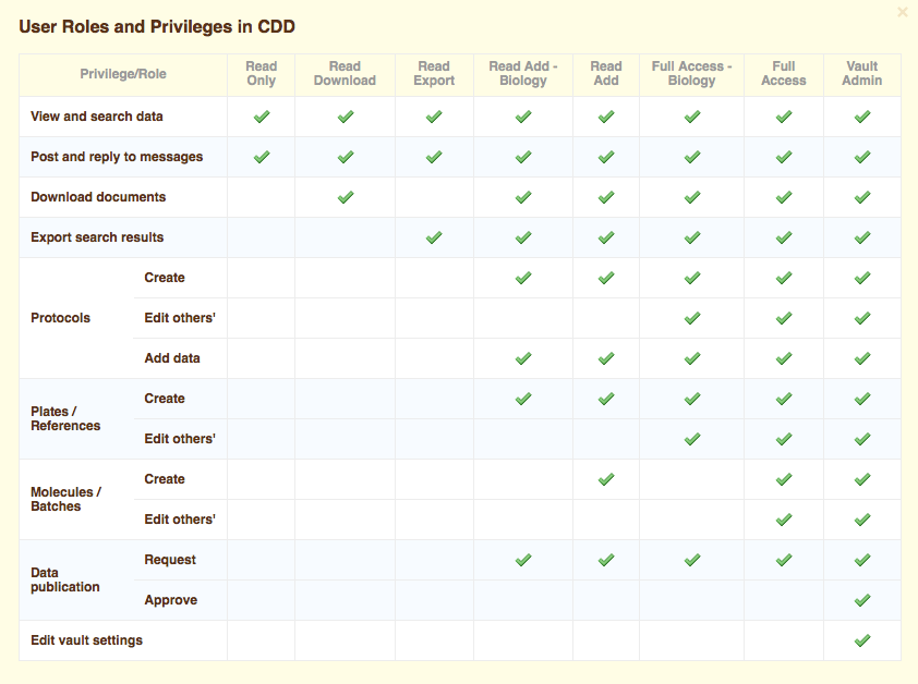 User-roles