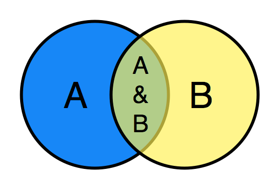 Venn-diagram